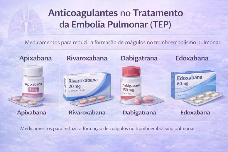 Anticoagulantes no tratamento da embolia pulmonar (TEP)